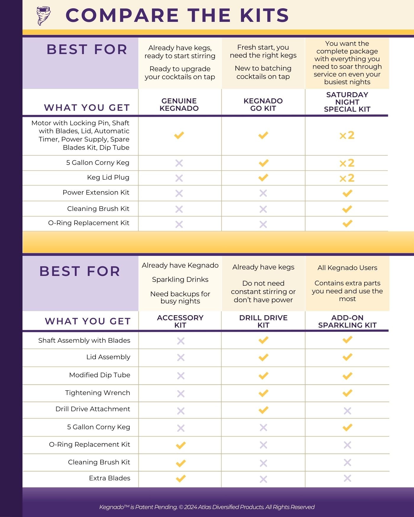 Kit Comparison Chart