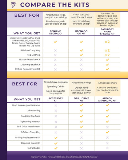 Kit Comparison Chart